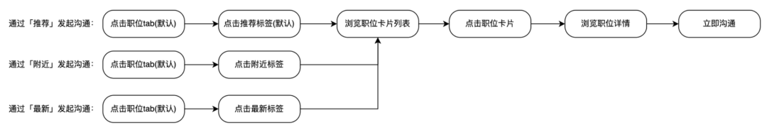 产品经理，产品经理网站